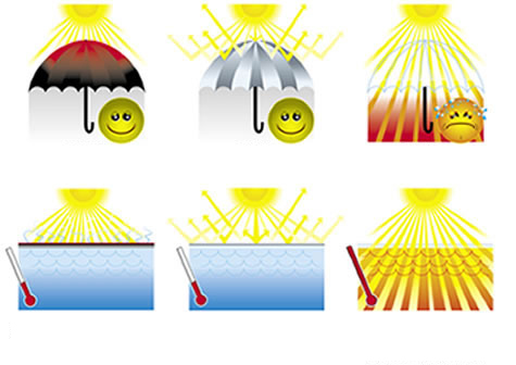 Blue Wave NS486 24' Round Magni-Clear Above Ground Solar Blankets
