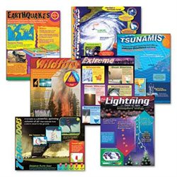 TREND Learning Chart Combo Pack