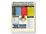 Complyright Wr0703 Hazmat Poster