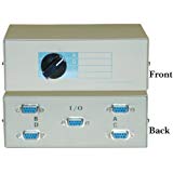 CableWholesale ABCD 4 Way Switch Box, DB9 Female